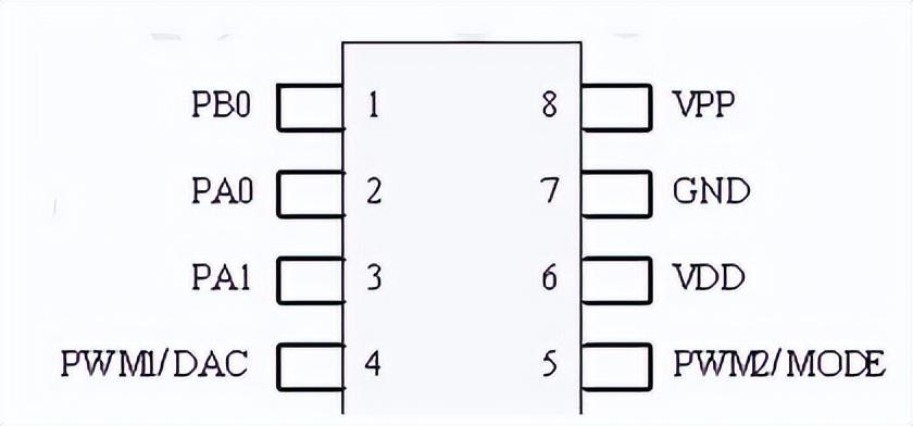 <b class='flag-5'>SOP8</b>封装的语音<b class='flag-5'>芯片</b>有哪些呢？