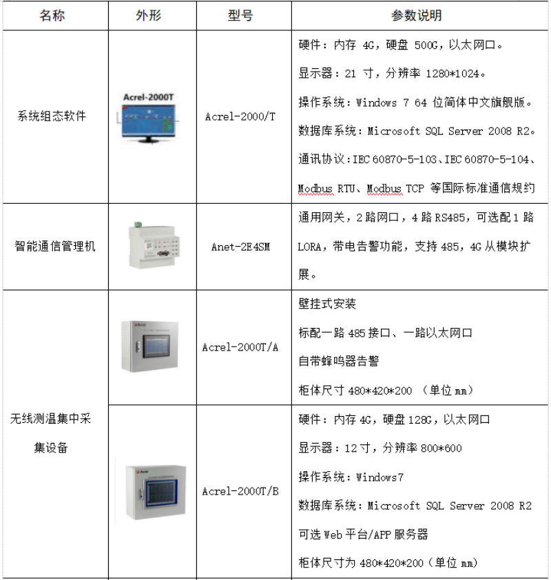 无线测温