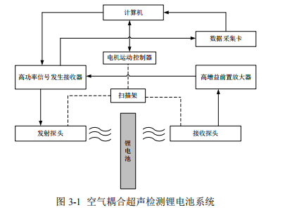 功率放大器