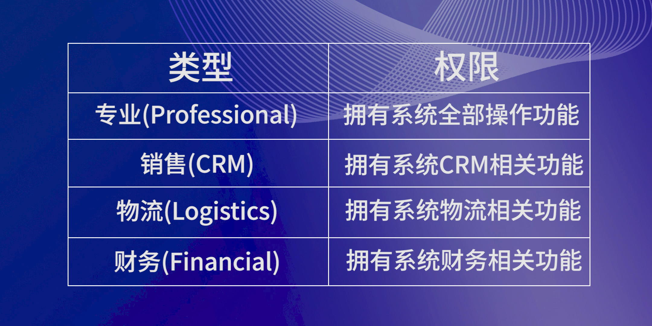 SAP Business One（SAP B1）系統(tǒng)操作教程：如何查看許可證license文件信息