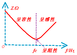 电容