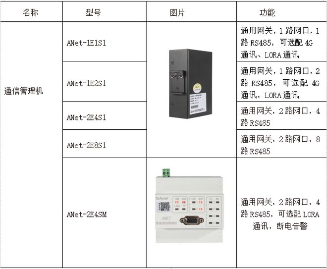 安科瑞ANet、AF-GSM、AEW100、AWT100系列智能通信管理机
