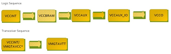 FPGA