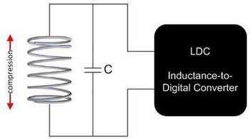 PCB