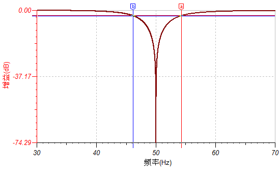 滤波器