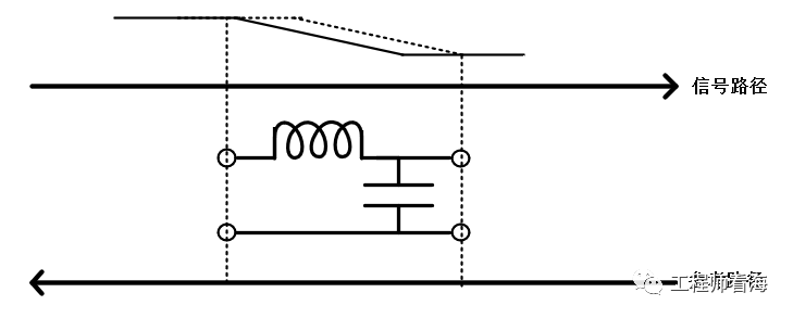 信号完整性之特性阻抗那些事儿-信号完整性设计方法包括2