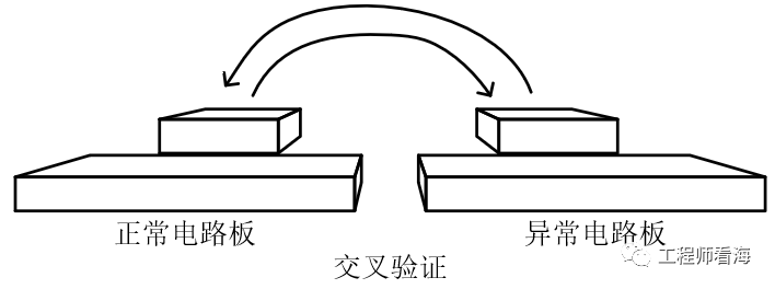 手机、硬件电路板分析维修思路(1)第六条气死人！