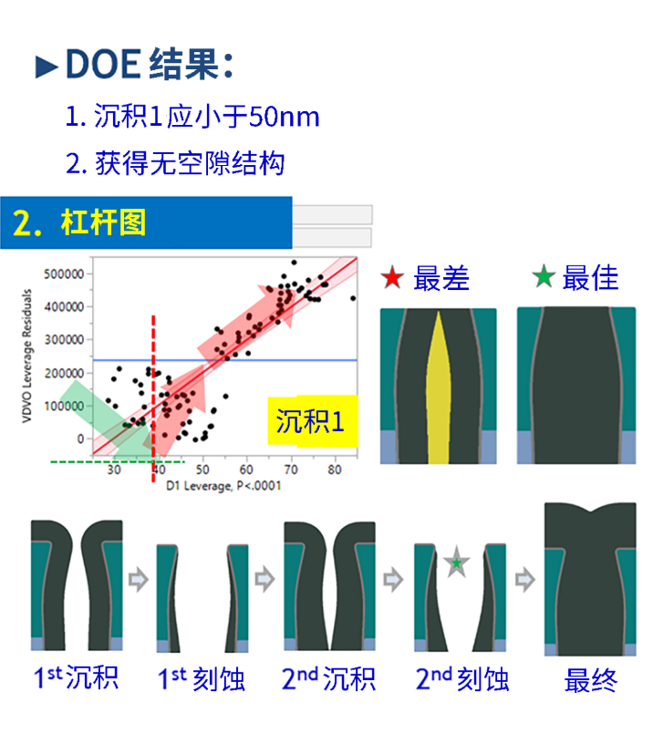 虚拟实验