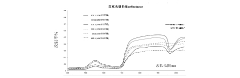 光谱仪