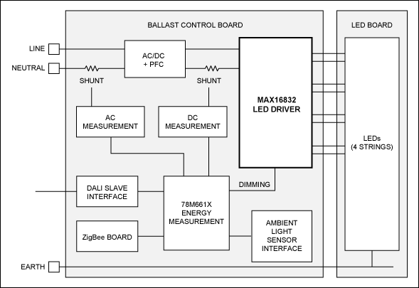 plc