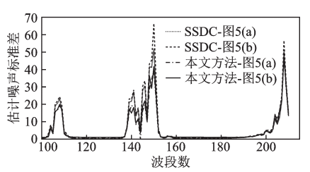 成像系统