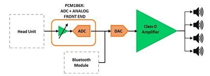 emc