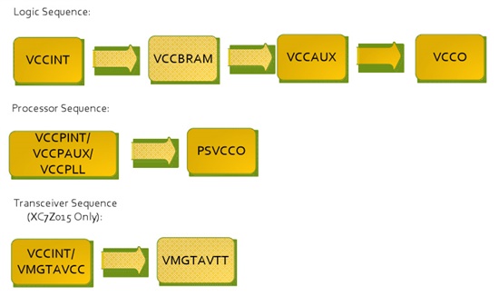 FPGA