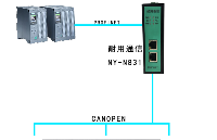 Profinet转canopen连接磁轨道