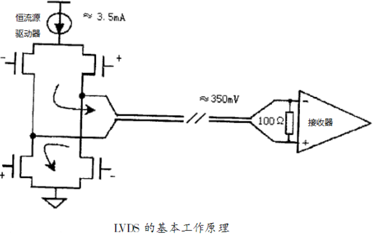 LVDS耦合方式介绍