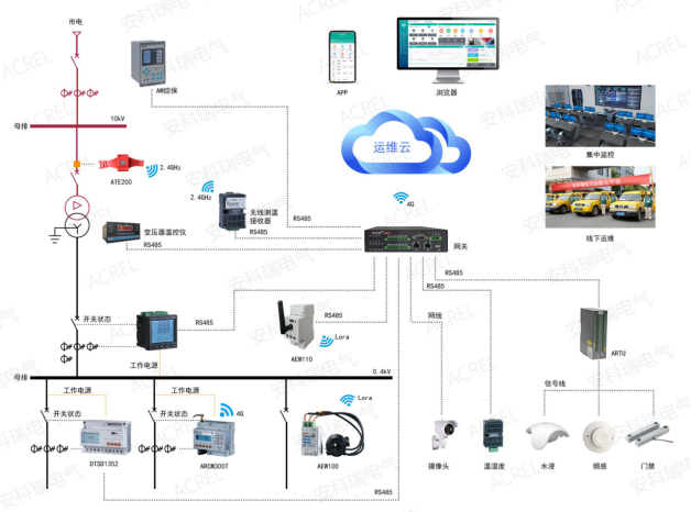 智能低压电能在线管理系统在企业动力厂中的设计与应用