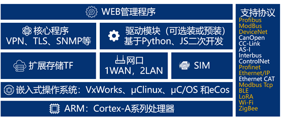 华正发布星聚<b class='flag-5'>智能</b>边缘<b class='flag-5'>网关</b>，超强算力<b class='flag-5'>助力</b><b class='flag-5'>工业</b>数字化<b class='flag-5'>升级</b>