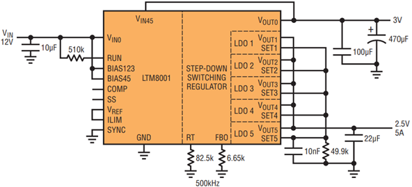 ldo