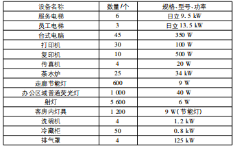 物联网