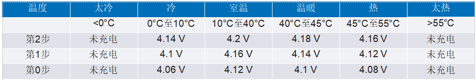 充电器