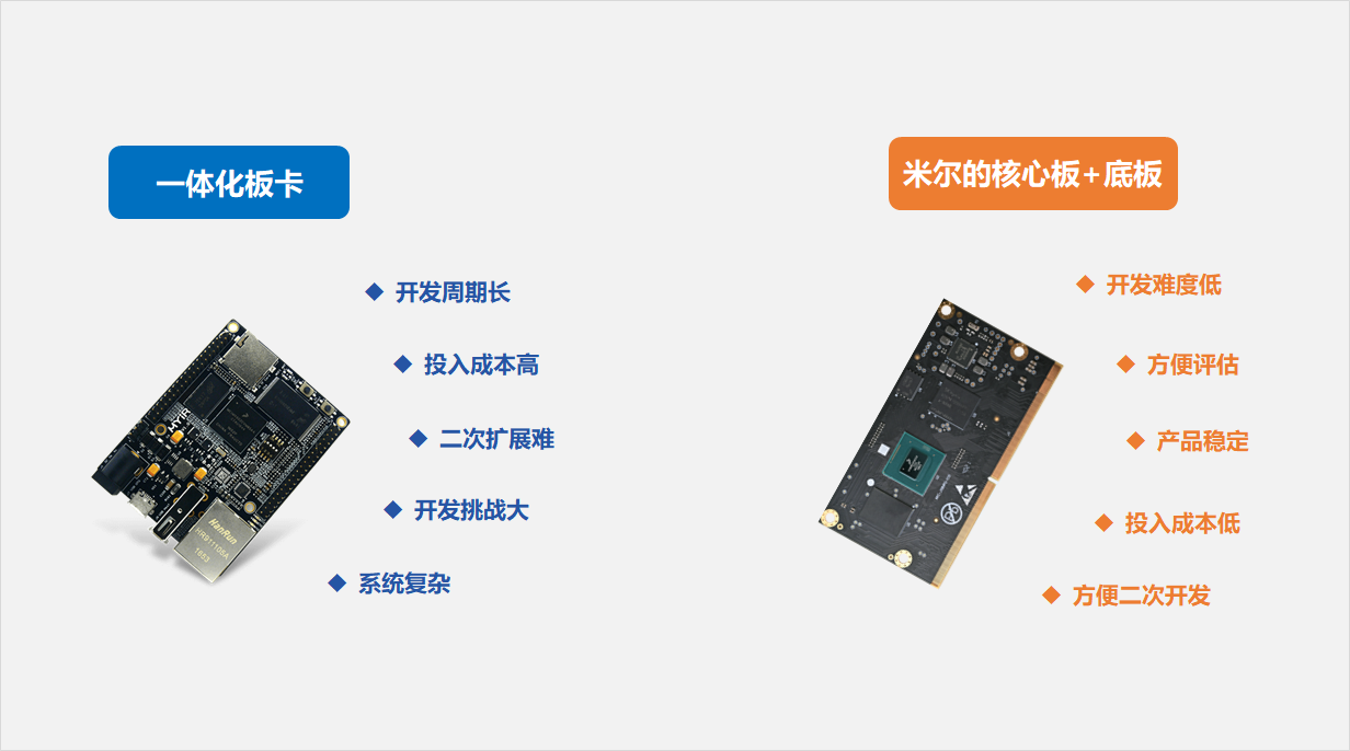 什么是嵌入式核心板、一體板？