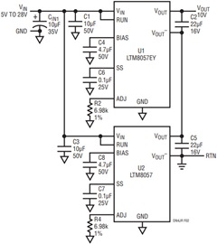 ldo