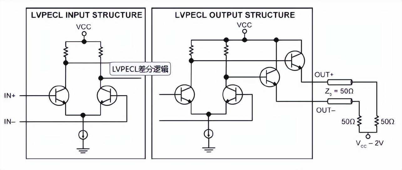 LVPECL配置方式介绍