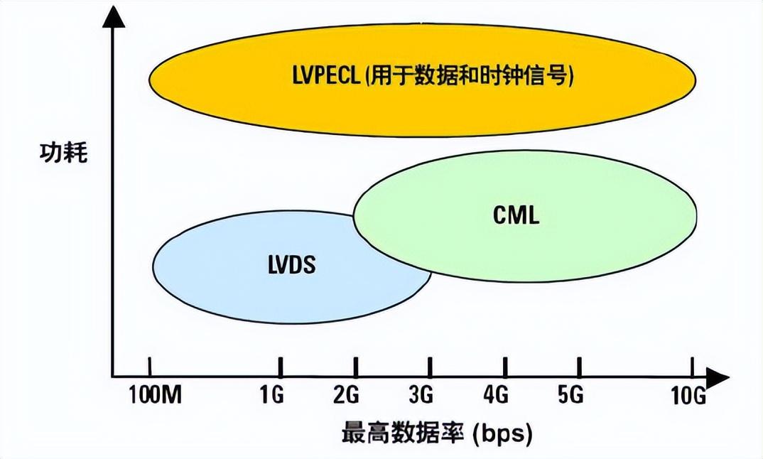 CML耦合方式介紹