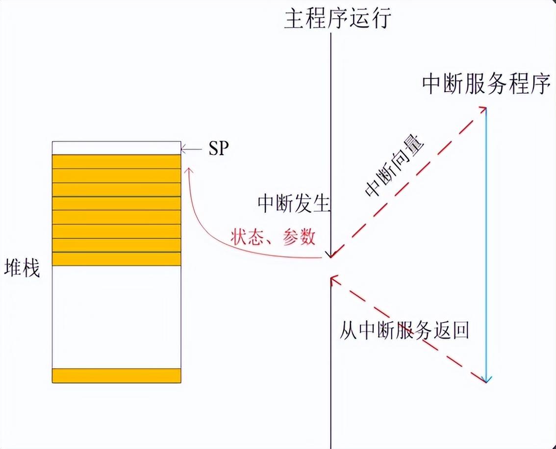 STM32中断系统详解