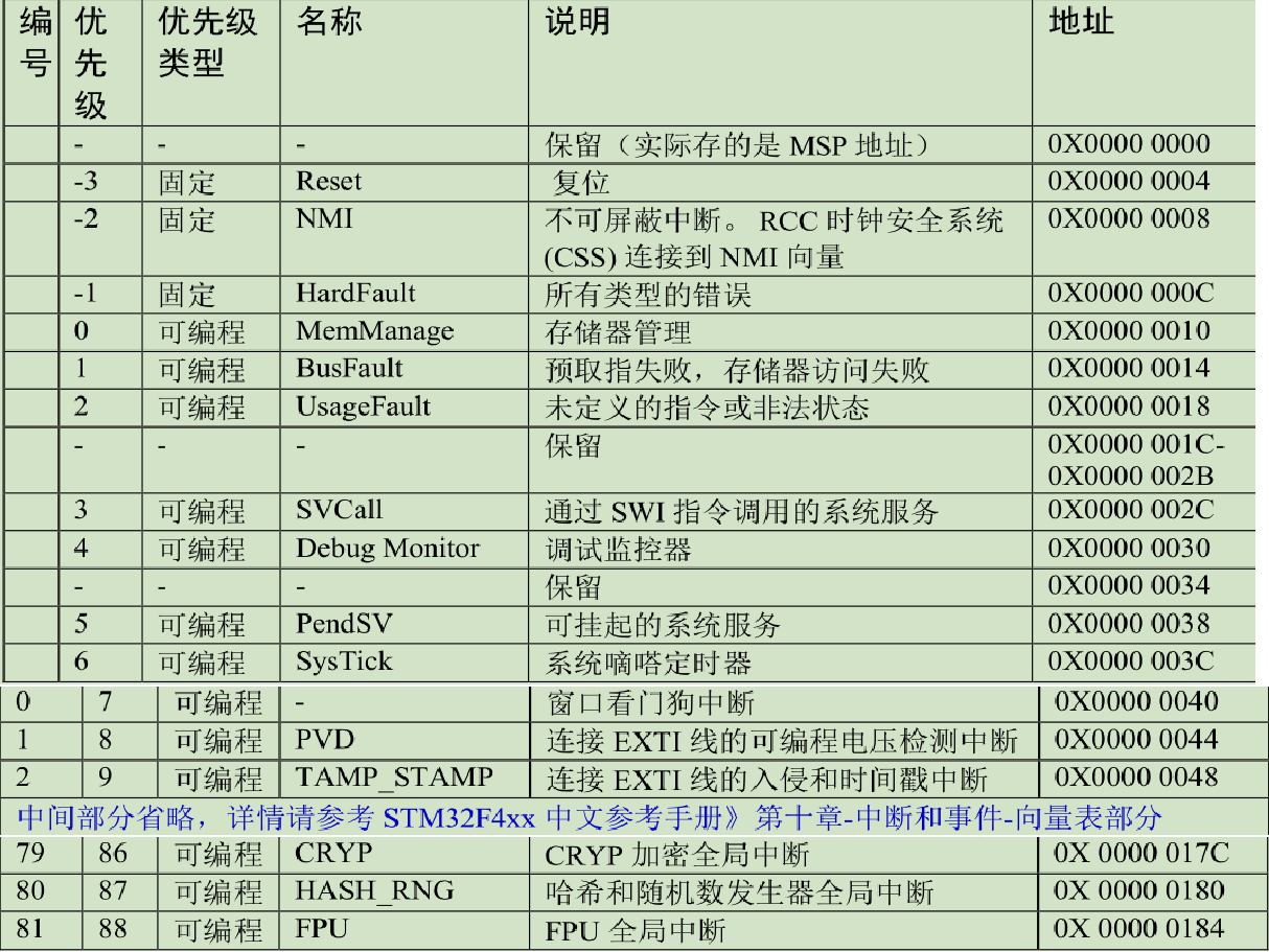 处理器