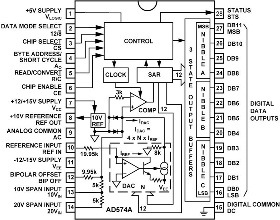 ad574a pdf,ad574a中文資料,ad574a應用電路-華秋商城