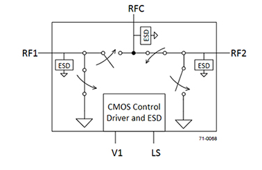 应用芯片和贴片天线解决分集和多频带射频问题