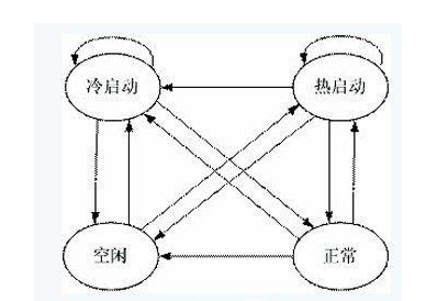 全面剖析航空電子標準ARINC653