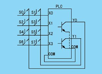 學(xué)好plc控制電路設(shè)計，學(xué)會這些方式方法事半功倍