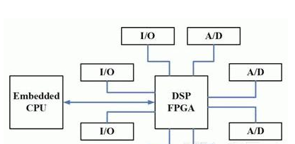 幾款經典的嵌入式系統方案推薦