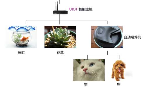 十款常見的智能家居方案盤點