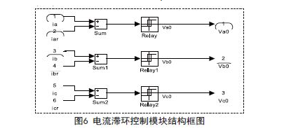 经典的无刷直流电机控制系统方案