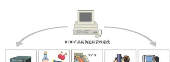 rifd技術(shù)應(yīng)用在特殊物品防偽追蹤的系統(tǒng)方案