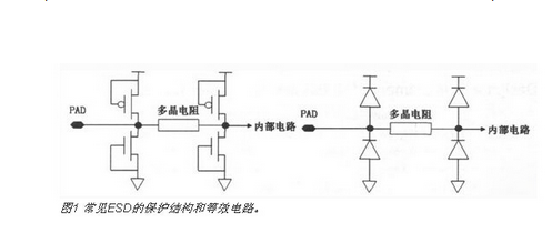 全面了解cmos<b class='flag-5'>电路</b>中<b class='flag-5'>esd</b><b class='flag-5'>保护</b>结构原理及应用