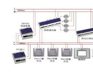 用wifi技术开发的智能照明系统方案