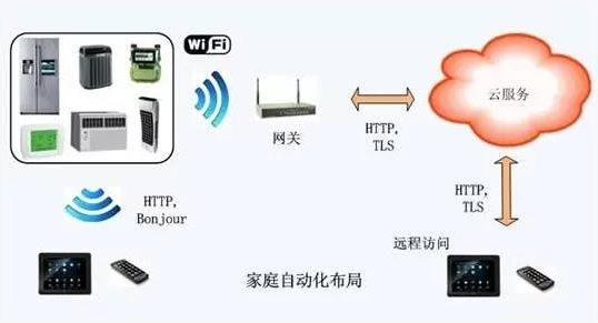 有了這款智能家居方案,還擔心家里東西被盜么？