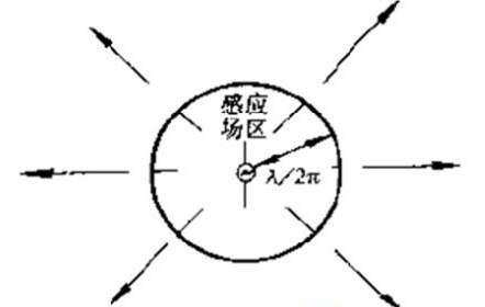 详解rifd标签天线的设计原理和测量技巧