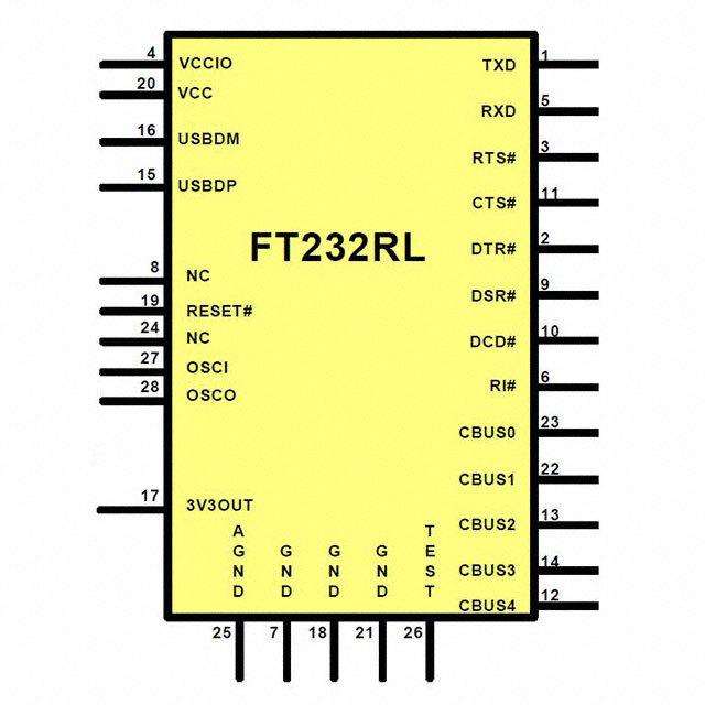 控制器 FTDI FT232RL-REEL [参数 价格 图片 报价]-华秋商城
