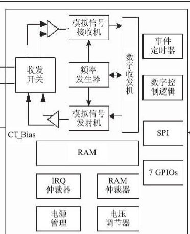 有了這個智能路燈方案,晚上路燈可以亮得更久