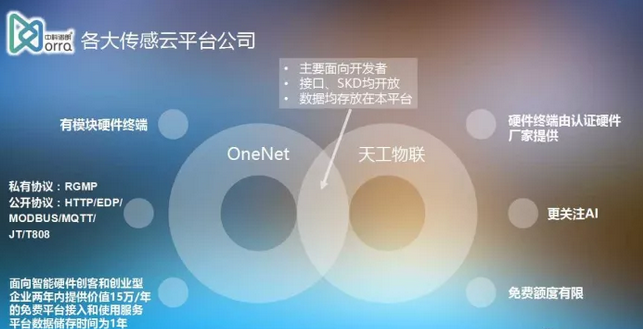 物联网创新之让数据回归用户 -- 传感云在中国IoT大会论坛的演讲
