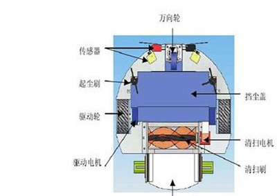 有了这款全新的扫地机器人避障方案，能省好多家务事呢