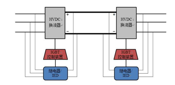 电网换相换流器的原理和运用