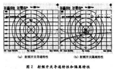 如何用射頻<b class='flag-5'>接收機</b>測量<b class='flag-5'>噪聲系數</b>？這篇文章告訴你方法