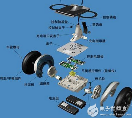 平衡车是什么工作原理_平衡车什么原理