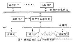 巧用嵌入式技术设计数字视频音频监控系统